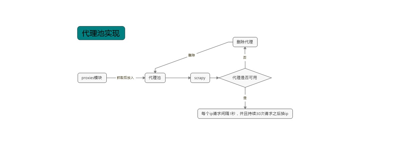 天眼查企业信息爬虫分析篇 天眼查企业信息爬虫分析篇