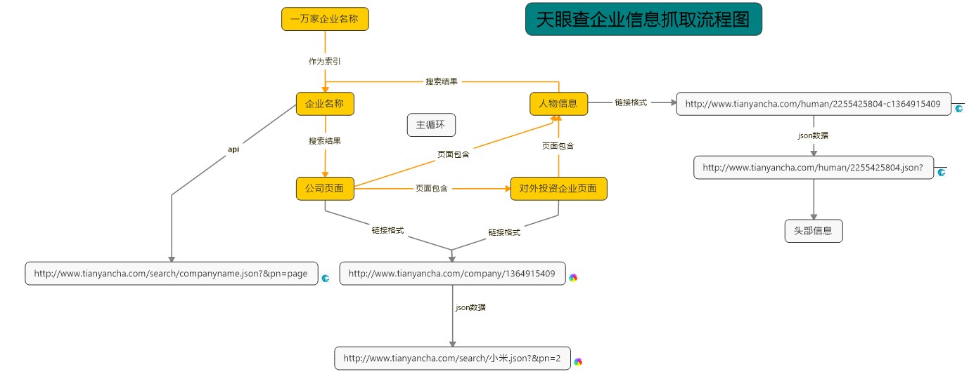 天眼查企业信息爬虫分析篇 天眼查企业信息爬虫分析篇