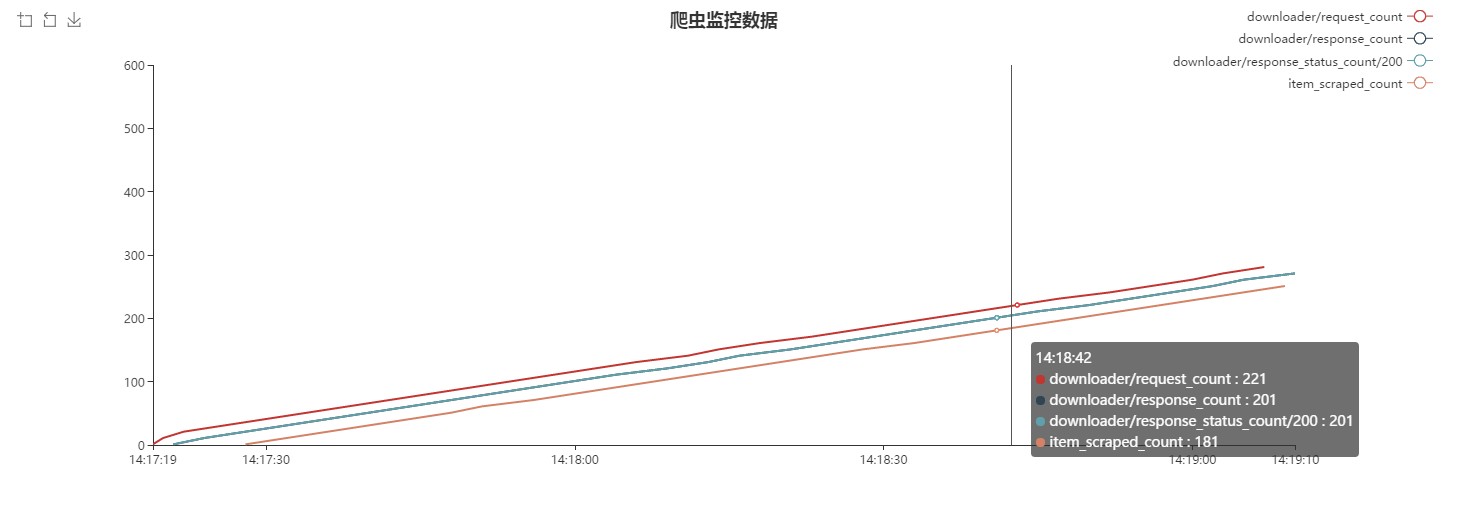 scrapy monitor 实时爬虫监控系统 scrapy monitor 实时爬虫监控系统