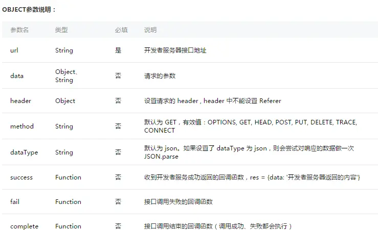 微信小程序坑之wx.request