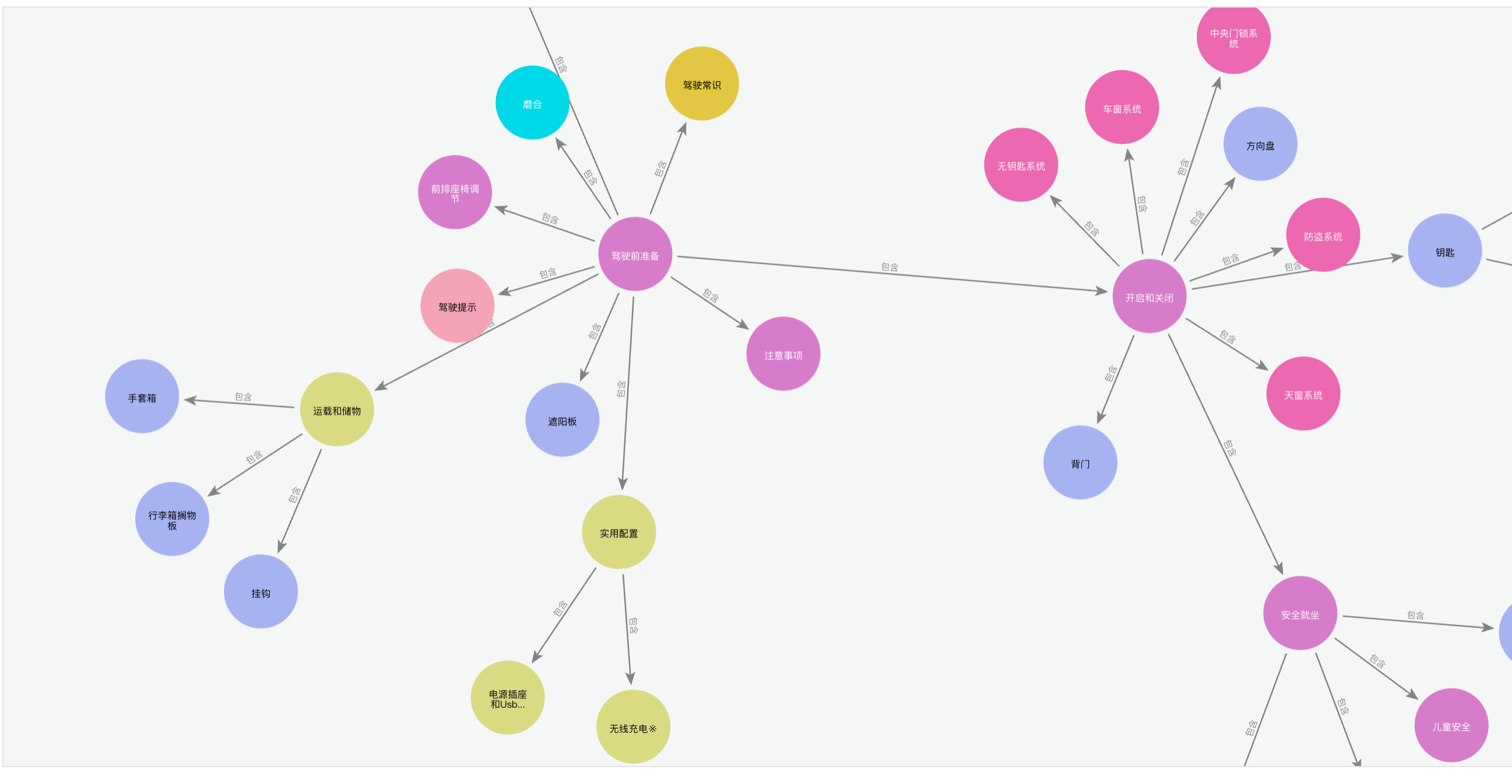 知识图谱快速构建：解读Neo4J工具 LLM Graph Builder