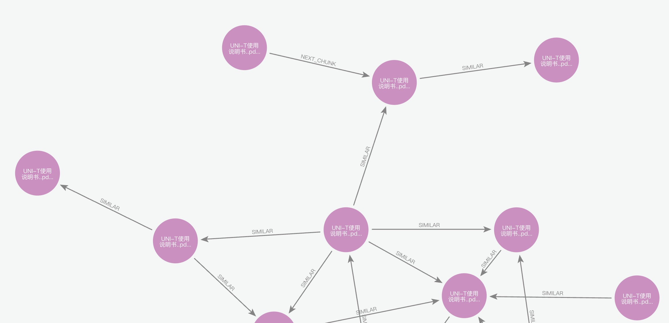 知识图谱快速构建：解读Neo4J工具 LLM Graph Builder