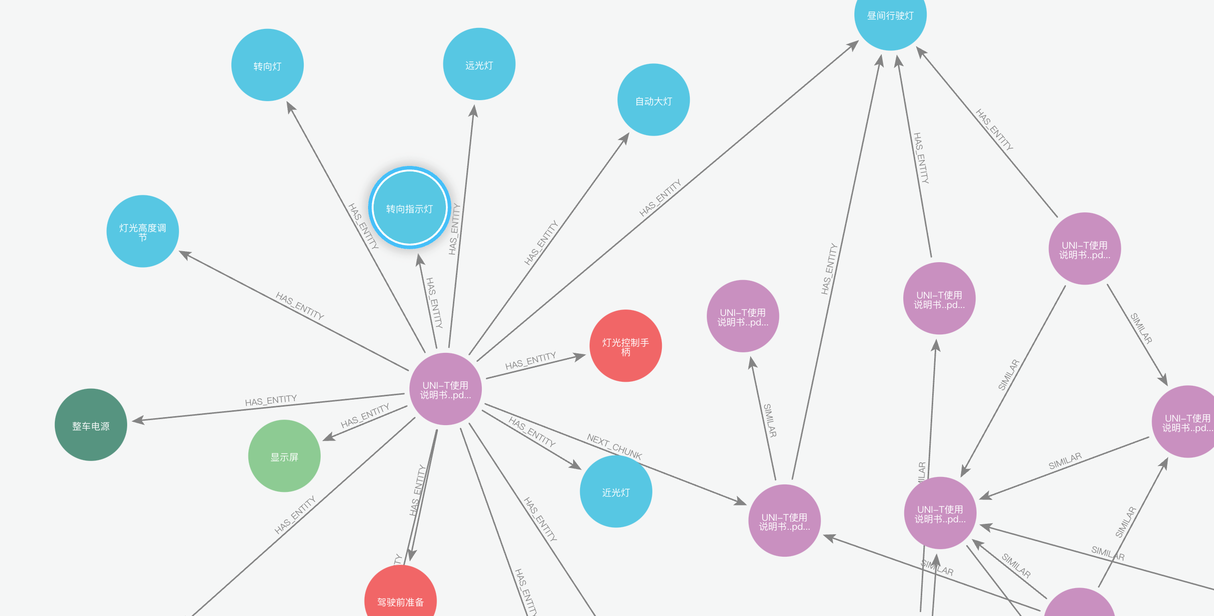 知识图谱快速构建：解读Neo4J工具 LLM Graph Builder