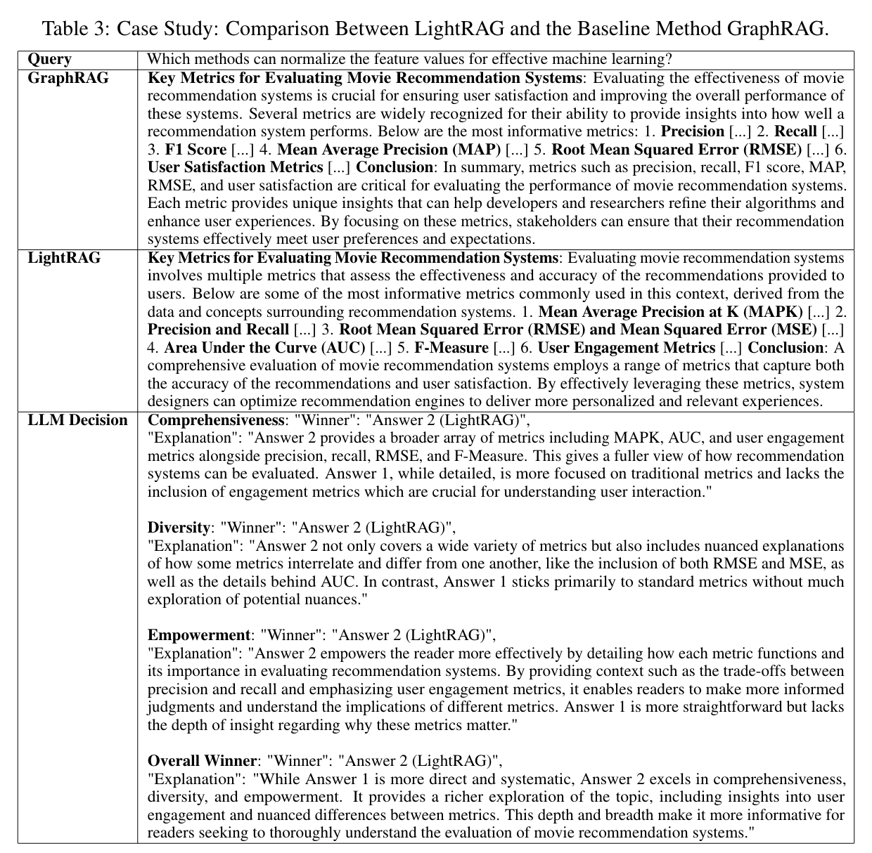 深度解析LightRAG以及对GraphRAG的一些思考