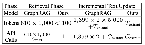 深度解析LightRAG以及对GraphRAG的一些思考